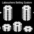 Canlı Blackjack Oyunlarında Labouchere Sistemi